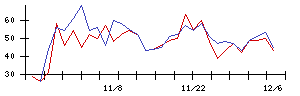 ＢＡＳＥの値上がり確率推移