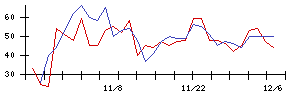 日本製鉄の値上がり確率推移