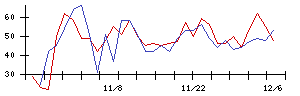 ＬＩＸＩＬの値上がり確率推移