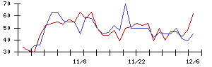 ＫＬＡＳＳの値上がり確率推移