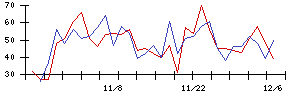 日本トリムの値上がり確率推移