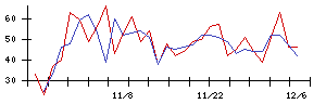 アルーの値上がり確率推移