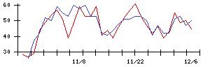 ＧＲＣＳの値上がり確率推移