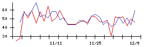 Ａｉｍｉｎｇの値上がり確率推移