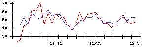 ＦＩＧの値上がり確率推移