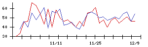 Ｔｒｕｅ　Ｄａｔａの値上がり確率推移