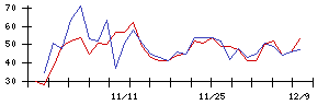 日本新薬の値上がり確率推移