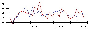 オリジナル設計の値上がり確率推移