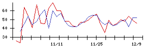 リックスの値上がり確率推移