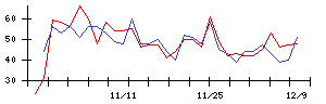 ＩＮＦＯＲＩＣＨの値上がり確率推移