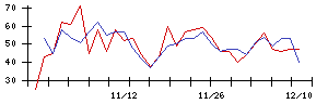 ＦＩＧの値上がり確率推移