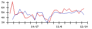 ＧＳＩの値上がり確率推移