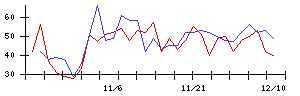 かわでんの値上がり確率推移