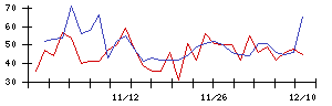 日本アンテナの値上がり確率推移