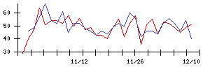 大水の値上がり確率推移