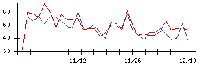 ＩＮＦＯＲＩＣＨの値上がり確率推移