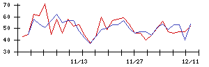 ＦＩＧの値上がり確率推移