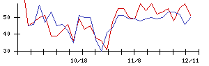 ＧＳＩの値上がり確率推移