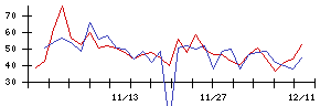 ＲＩＳＥの値上がり確率推移