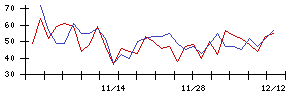 ＡＧＳの値上がり確率推移