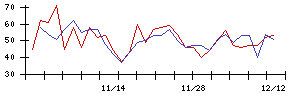 ＦＩＧの値上がり確率推移