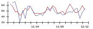 ＬＩＸＩＬの値上がり確率推移