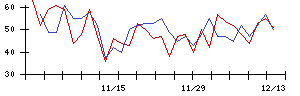 ＡＧＳの値上がり確率推移