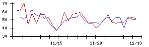 ＦＩＧの値上がり確率推移