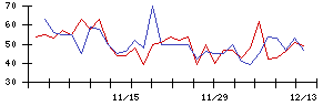 ＫＬＡＳＳの値上がり確率推移