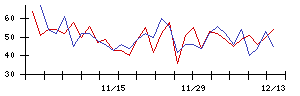 大水の値上がり確率推移