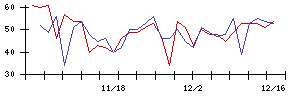 ＭＩＸＩの値上がり確率推移