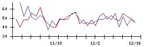 ＡＬＳＯＫの値上がり確率推移