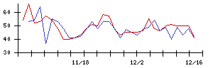 いちごの値上がり確率推移