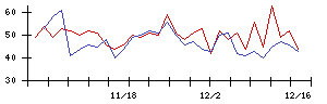 ＡＳＪの値上がり確率推移