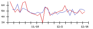 ＪＴＰの値上がり確率推移