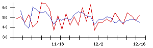 旭松食品の値上がり確率推移