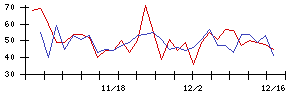 関門海の値上がり確率推移