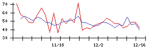 イルグルムの値上がり確率推移