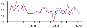 Ａｉｍｉｎｇの値上がり確率推移