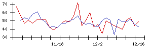 エコモットの値上がり確率推移