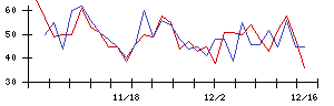 日本情報クリエイトの値上がり確率推移