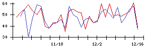 トヨクモの値上がり確率推移