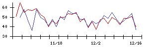 ｃｏｌｙの値上がり確率推移