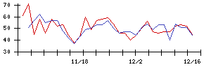 ＦＩＧの値上がり確率推移