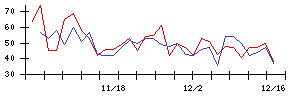 ＶＡＬＵＥＮＥＸの値上がり確率推移