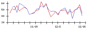 ＢＡＳＥの値上がり確率推移