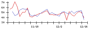 ＰＯＰＥＲの値上がり確率推移