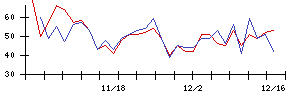 Ｒｅｂａｓｅの値上がり確率推移