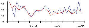 ｊｉｇ．ｊｐの値上がり確率推移