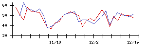 Ｍｉｐｏｘの値上がり確率推移